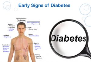 10 Warning Signs You have Diabetes
