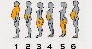 See Where Your Body Accumulates The Most Fat And How To Get Rid Of It