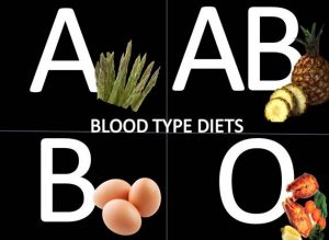 Know Your Ideal Food Chart Based On Your Blood Type